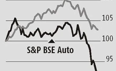 Auto stocks: Rising cost of ownership to impact volumes and margins .