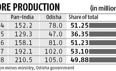Key miners in Odisha look to ramp up iron ore production on firm demand .