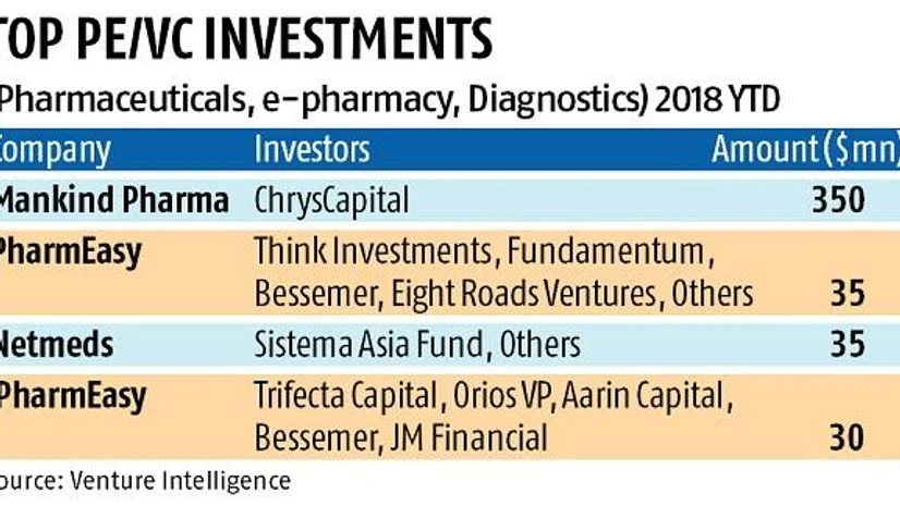 . E-pharmacy deal values surge over 200% in first nine months of 2018