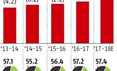 Muted cargo growth makes port firms cautious on short-term investment graph