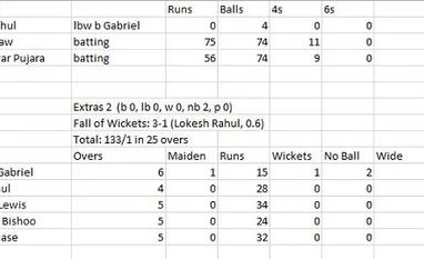 Ind Vs WI 1st Test Day 1: Audience in awe of Shaw, India 232/3 at tea India vs West Indies 2018