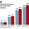 Rich Asian investors turn to music after betting on soccer craze