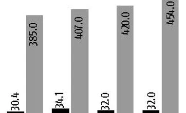 Aluminium makers' captive power plants stare at domestic coal shortage Chart