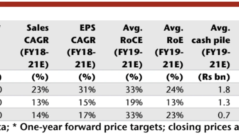 Valuation Valuation