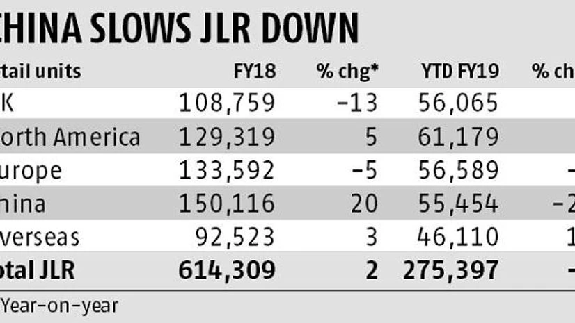 Tata Motors Tata Motors