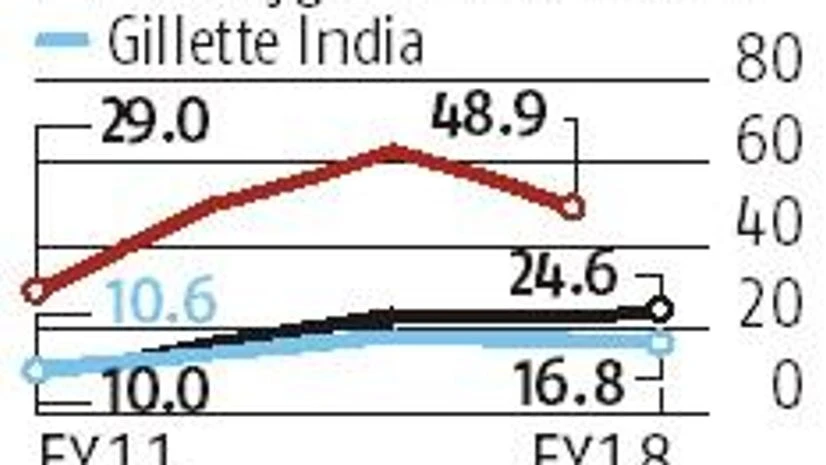 Procter & Gamble sets up innovation sourcing fund in India for start-ups Procter & Gamble sets up innovation sourcing fund in India for start-ups