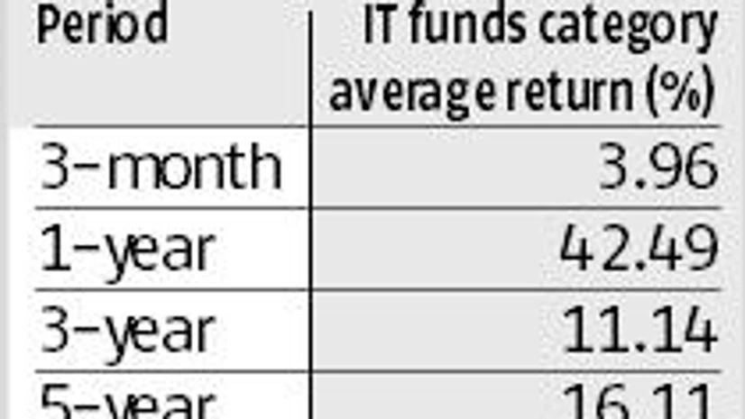 IT stocks have given blockbuster returns over past year: Should you invest? IT stocks have given blockbuster returns over past year: Should you invest?