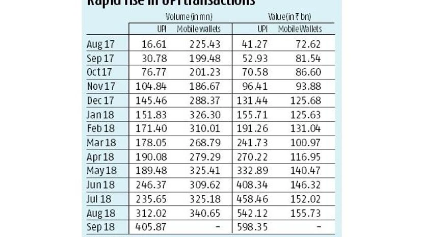 Here's why you shouldn't ditch your digital payment wallet just yet Here's why you shouldn't ditch your digital payment wallet just yet