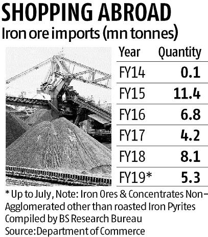 Logistics woes drive Indian steel mills to buy iron ore overseas Logistics woes drive Indian steel mills to buy iron ore overseas