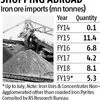 Logistics woes drive Indian steel mills to buy iron ore overseas
