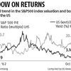 Why equity investors should brace for more volatility and negative returns