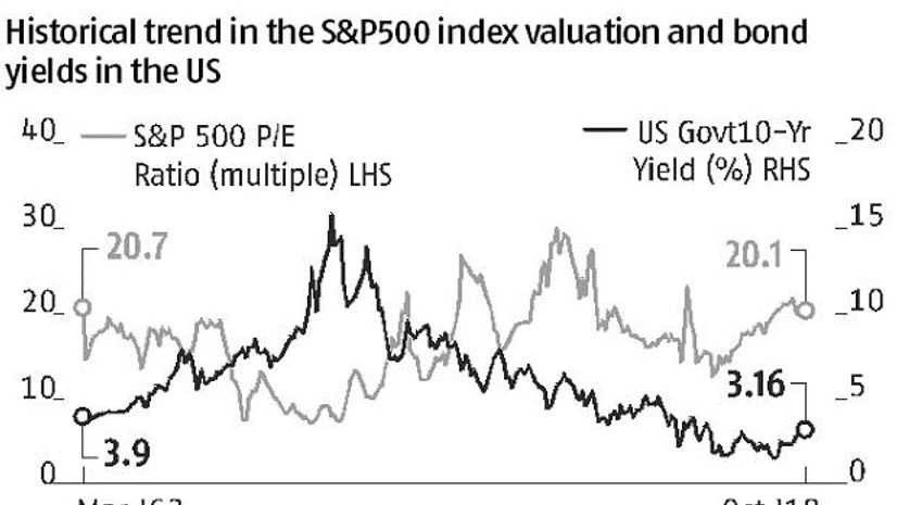 Why equity investors should brace for more volatility and negative returns Why equity investors should brace for more volatility and negative returns