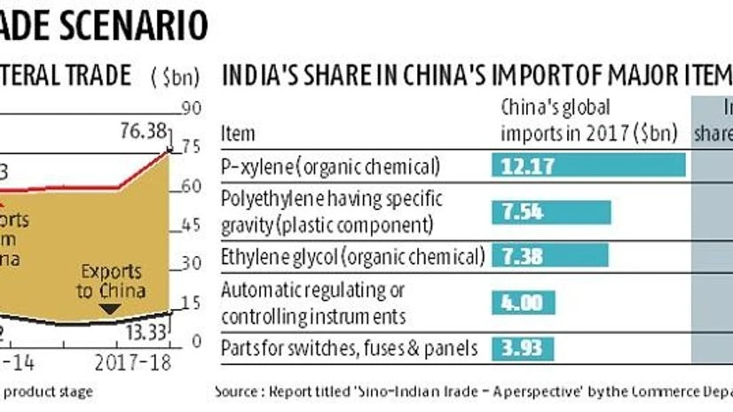 Free trade agreements not undercutting India's exports to China: Study Free trade agreements not undercutting India's exports to China: Study