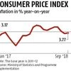 September retail price inflation inches up, stays below RBI's 4% target