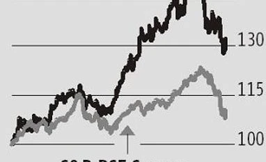 Good Q2 show to support HUL's stock; net profit rises 20%, revenue up 12% Good Q2 show to support HUL's stock; net profit rises 20%, revenue up 12%