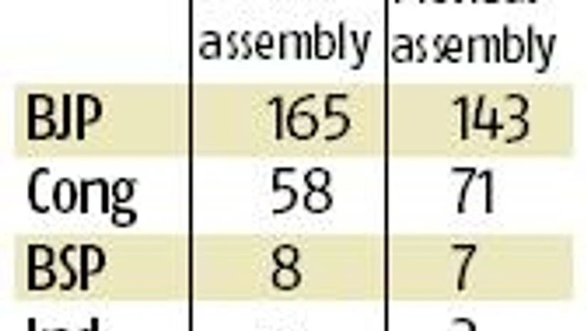 Rajasthan to Mizoram, deconstructing the mathematics of Assembly elections Rajasthan to Mizoram, deconstructing the mathematics of Assembly elections