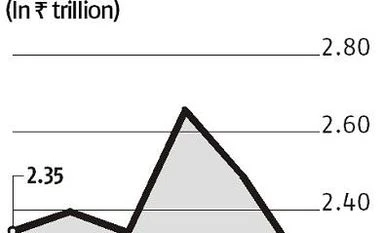 IL&FS impact: Mutual funds' exposure to group NBFCs under Sebi scanner IL&FS impact: Mutual funds' exposure to group NBFCs under Sebi scanner