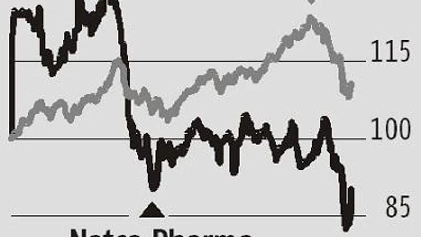 Fresh triggers kick in for Natco, market share gains for copaxone drug Fresh triggers kick in for Natco, market share gains for copaxone drug