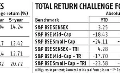 Shift 20-25% of your equity fund exposure to passively-managed funds Shift 20-25% of your equity fund exposure to passively-managed funds