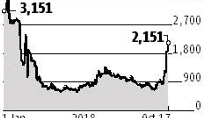 Wholesale onion prices surge to 8-month high of Rs 21.5 per kg at Lasalgaon Wholesale onion prices surge to 8-month high of Rs 21.5 per kg at Lasalgaon