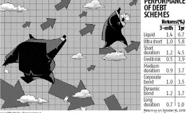 Rising yields, exposure to IL&FS' shrinking returns hit debt funds Rising yields, exposure to IL&FS' shrinking returns hit debt funds