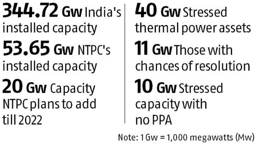 NTPC prepares war chest to bid for stressed assets; shortlists 8-9 projects NTPC prepares war chest to bid for stressed assets; shortlists 8-9 projects