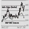 Hiring segment uptick key trigger for InfoEdge, cash flows to remain strong