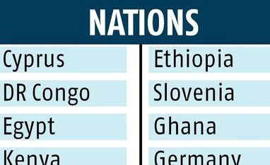 India's nation brand value grew 5% in 2018 to $2,159 billion: Report chart