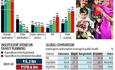 Myths about contraception aren't the only roadblocks to a healthier India Myths about contraception aren't the only roadblocks to a healthier India