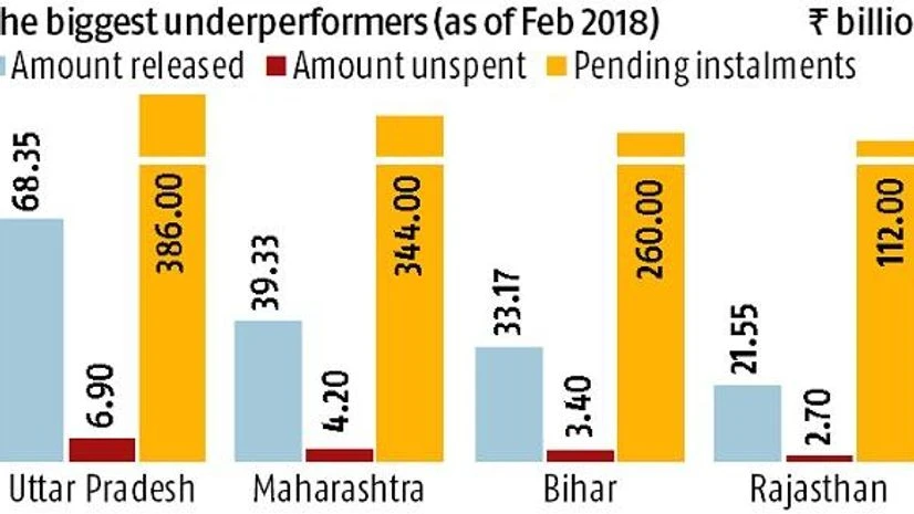 Source: MOSPI Report Source: MOSPI Report