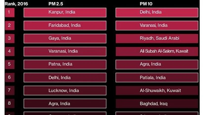 AIR POLLUTION AIR POLLUTION