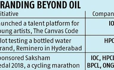 Oil PSUs retune brands to millennial mode, step up digital media presence chart