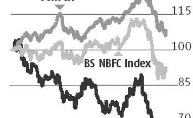 Amid weak sentiment, LIC HF Q2 soothes nerves by beating estimates chart