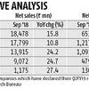 Margins of textile mills buoyed by cotton price fall, but hurdles lie ahead