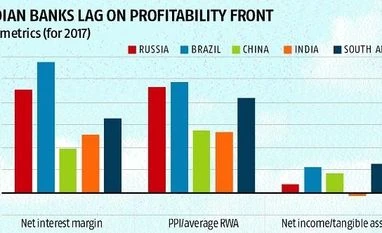 Indian banks' profitability weaker than BRICS peers, says Moody's report Chart