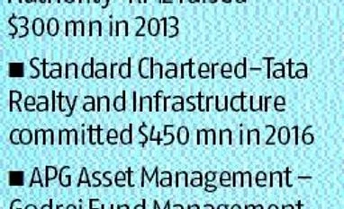 Real estate investment platforms, JVs raise $6 bn to date for India: JLL chart