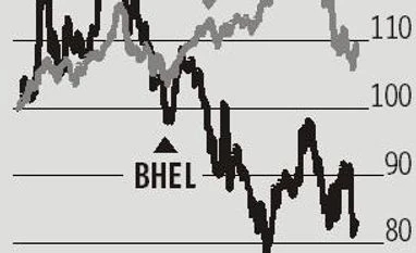 BHEL announces Rs 16.28 bn buyback; should you tender your shares? Chart