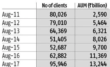 How uniform PMS reporting standards will make fund selection easier chart