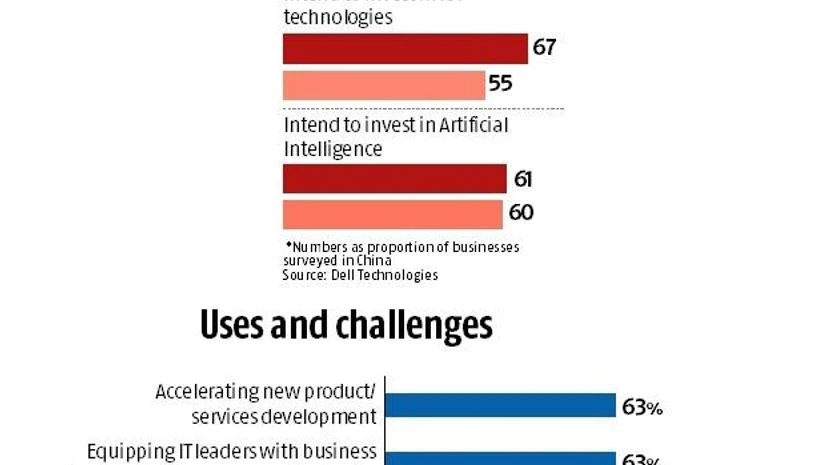 93% of Indian firms facing major hassles in digital transformation: Report 93% of Indian firms facing major hassles in digital transformation: Report