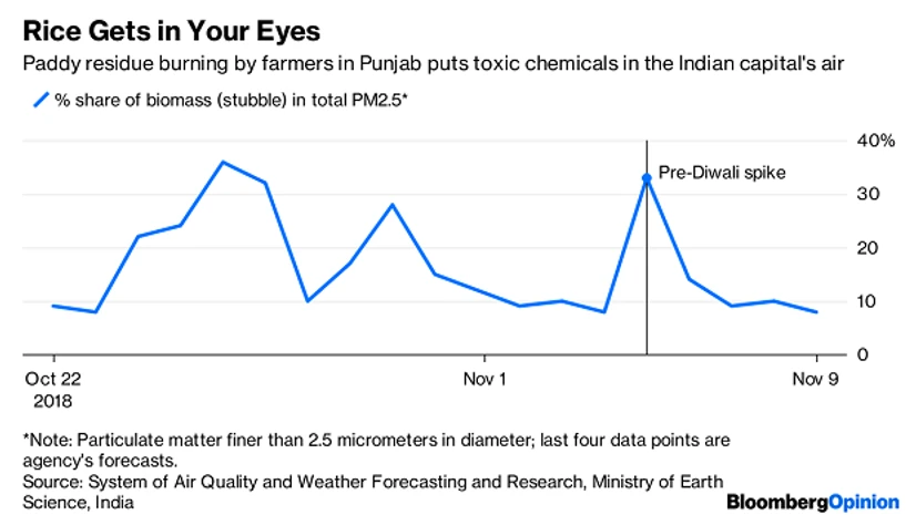 Delhi air pollution Delhi air pollution