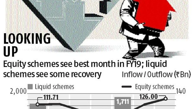. After difficult September, mutual fund industry witnesses strong flows