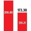 Govt mulls rolling over oil subsidy payment of FY19 to 1st quarter of FY20