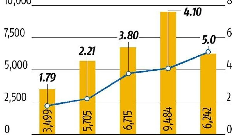 . M&M eyes No. 3 spot in heavy-duty truck market with 10% share
