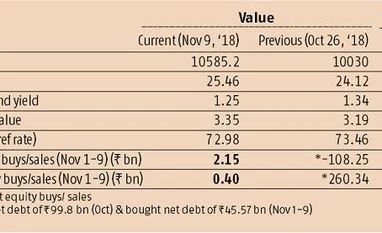 Money supply likely to be tighter in 2019 investors
