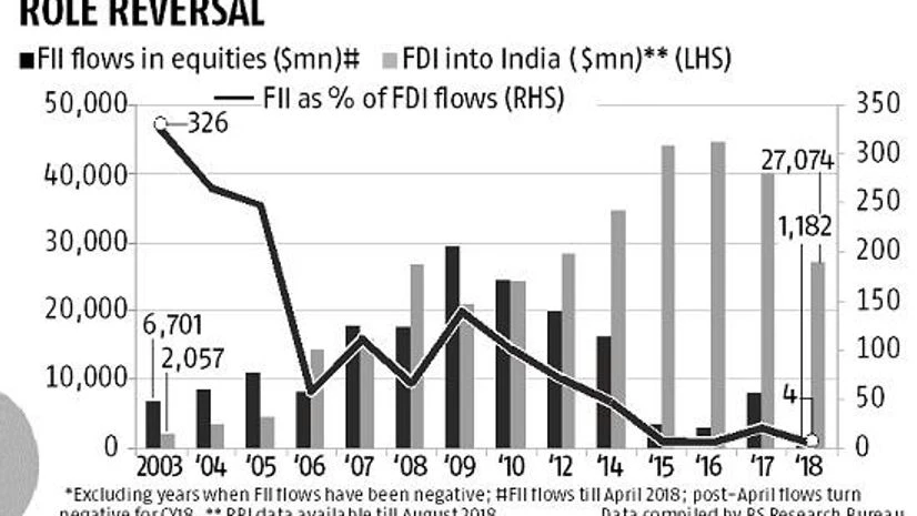 FII Inflow FII Inflow
