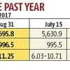 It's back to the drawing board as commercial paper market sees hiccups