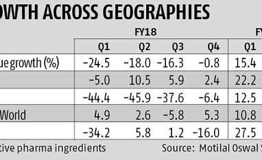 Growth concerns resurface for Sun Pharma after disappointing second quarter .