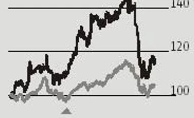 Margin pressure, revised volume outlook weigh on Mahindra & Mahindra stock chart