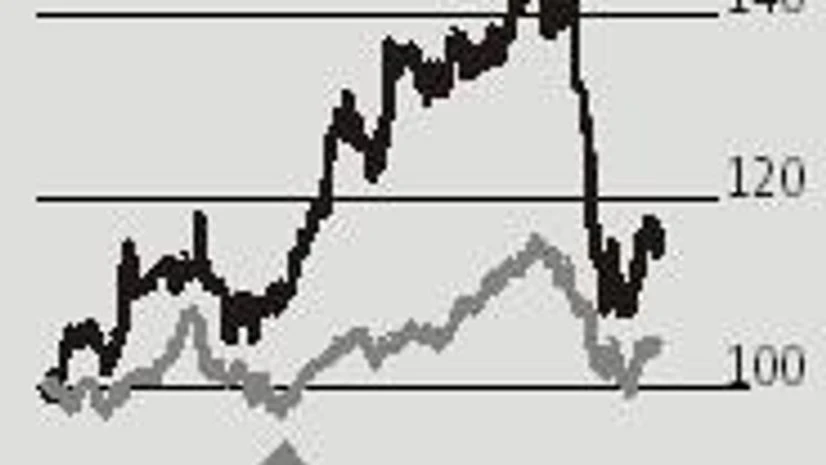 chart Margin pressure, revised volume outlook weigh on Mahindra & Mahindra stock