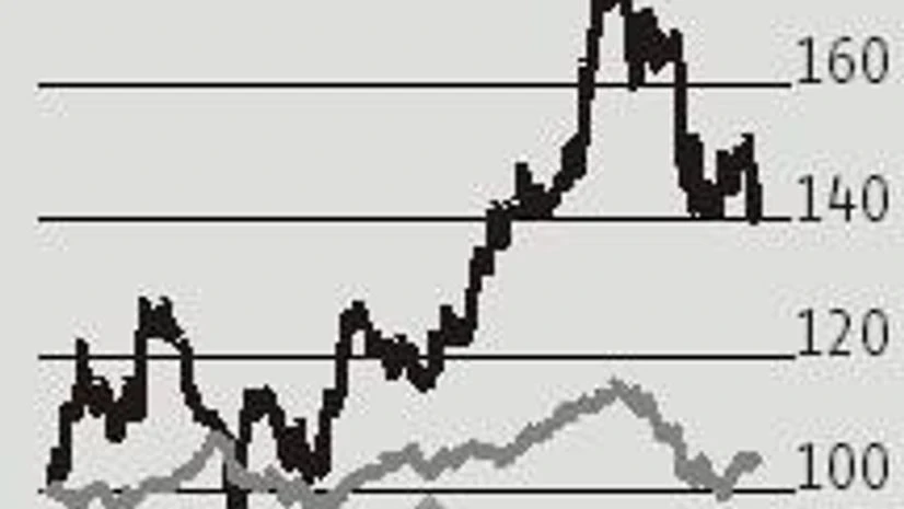 graph Festival season brings little cheer for Jockey manufacturer Page Industries